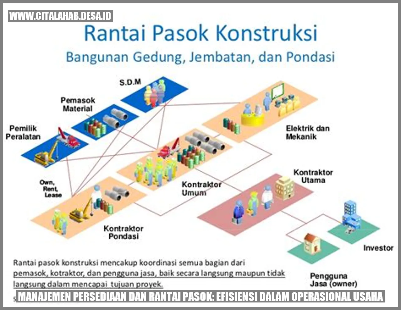 Manajemen Persediaan dan Rantai Pasok: Efisiensi dalam Operasional Usaha