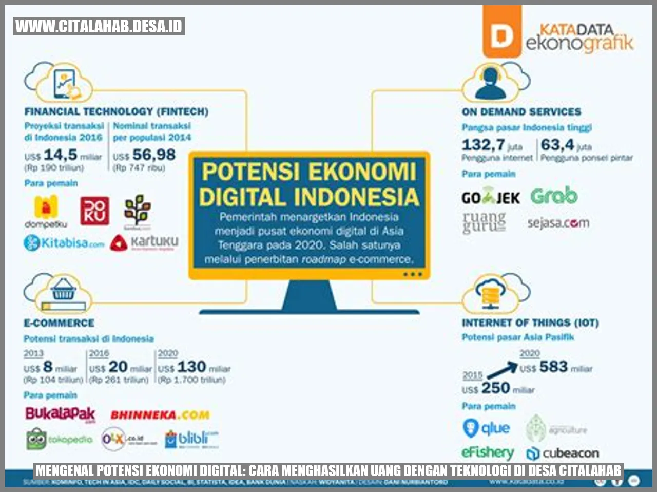 Mengenal Potensi Ekonomi Digital: Cara Menghasilkan Uang dengan Teknologi di Desa Citalahab