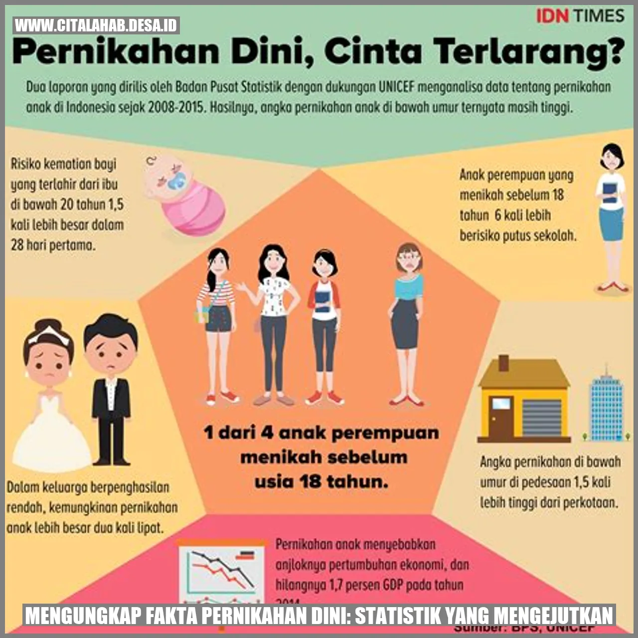 Mengungkap Fakta Pernikahan Dini: Statistik yang Mengejutkan