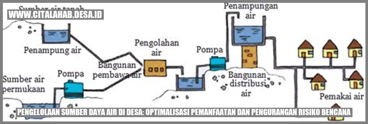 Pengelolaan Air Desa: Optimal dan Kurangi Risiko Bencana