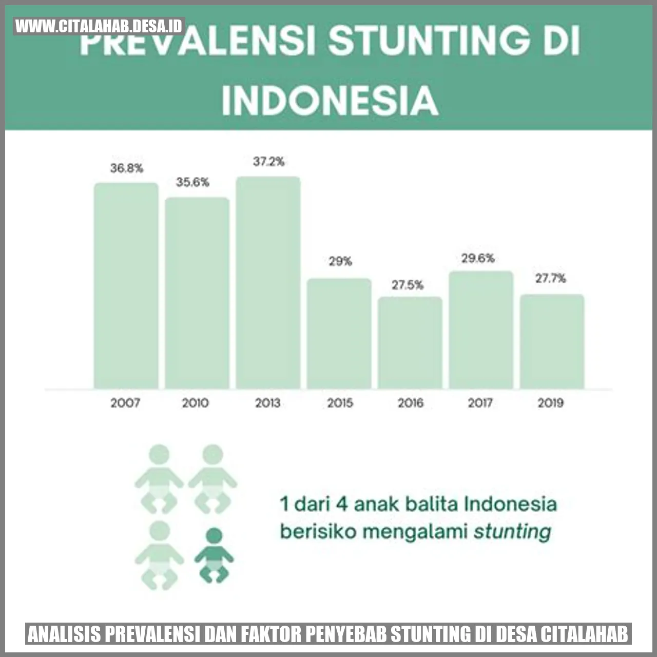 Analisis Prevalensi dan Faktor Penyebab Stunting di Desa Citalahab