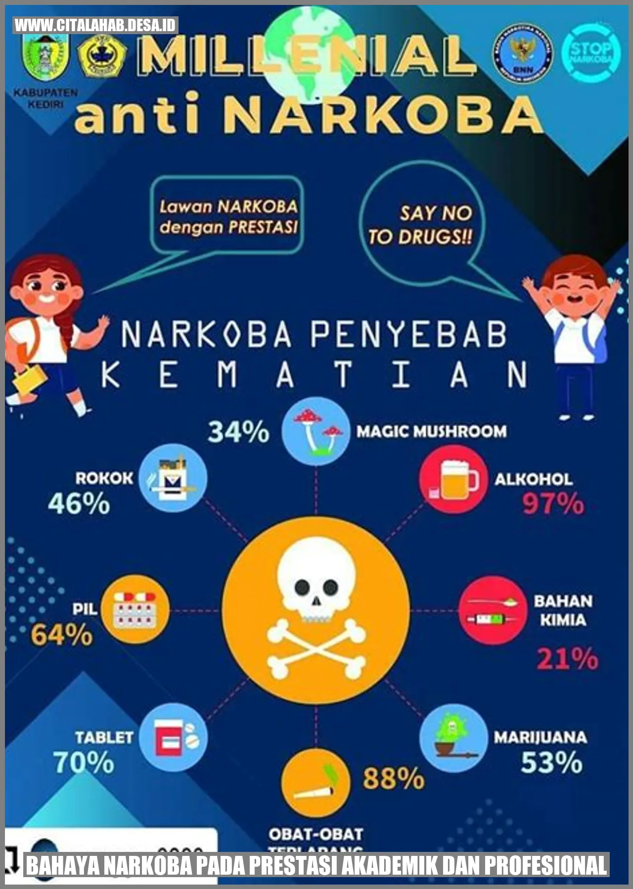 Bahaya Narkoba pada Prestasi Akademik dan Profesional