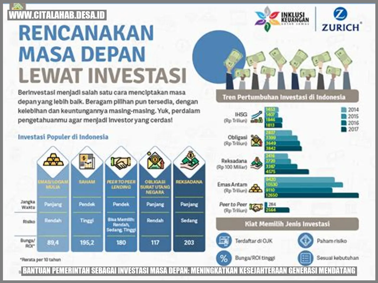 Bantuan Pemerintah sebagai Investasi Masa Depan: Meningkatkan Kesejahteraan Generasi Mendatang