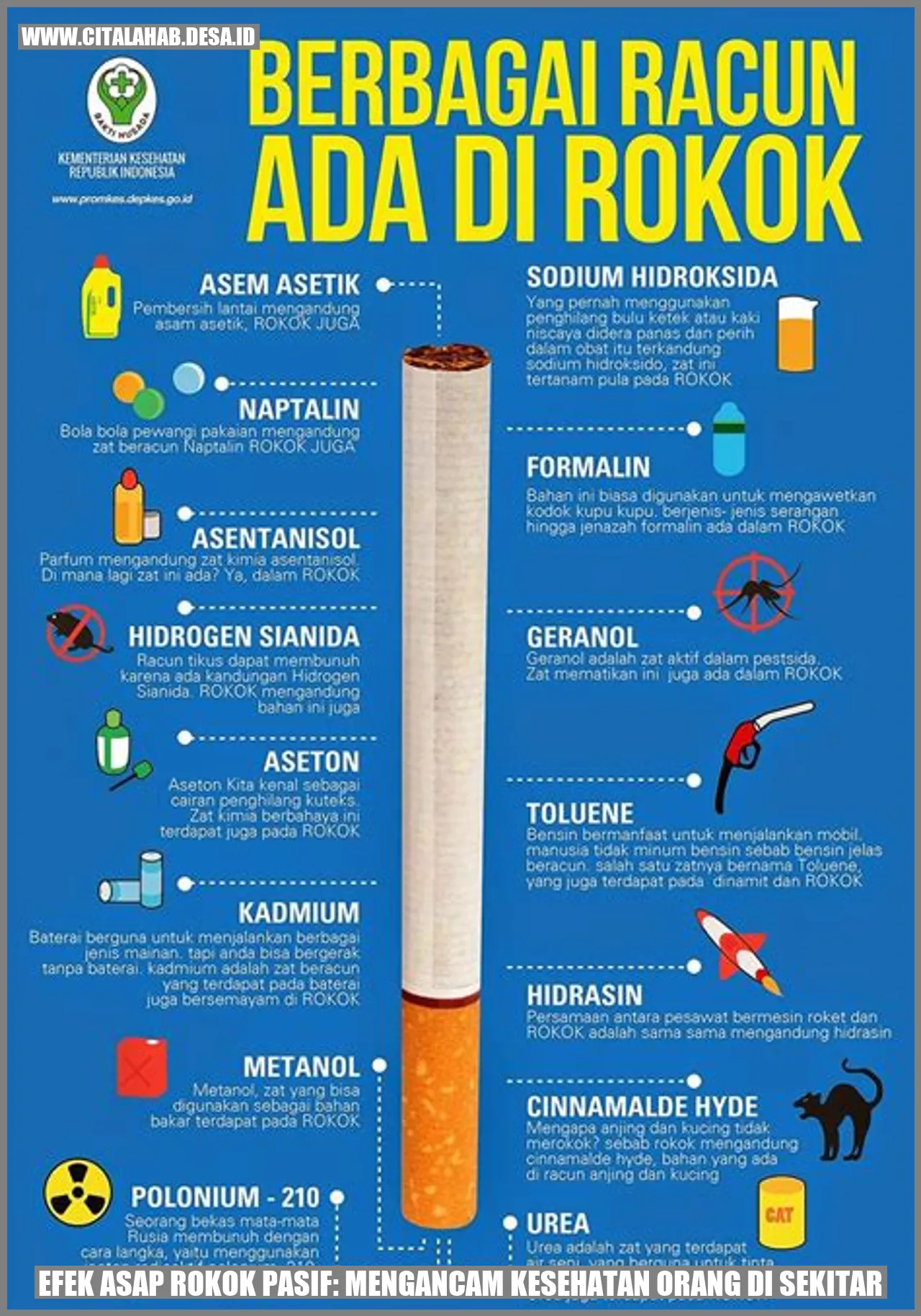 Efek Asap Rokok Pasif: Mengancam Kesehatan Orang di Sekitar