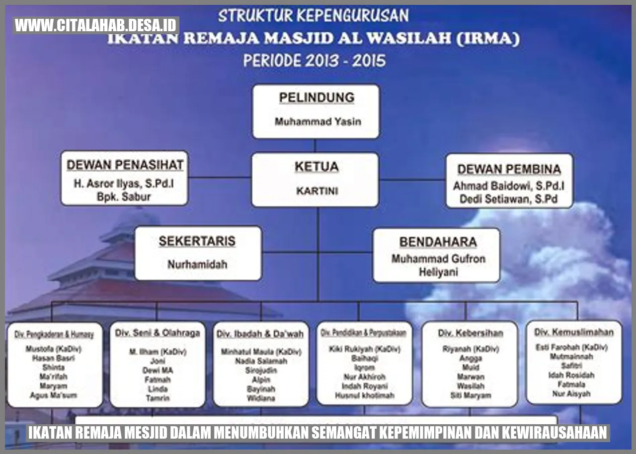 Ikatan Remaja Mesjid dalam Menumbuhkan Semangat Kepemimpinan dan Kewirausahaan