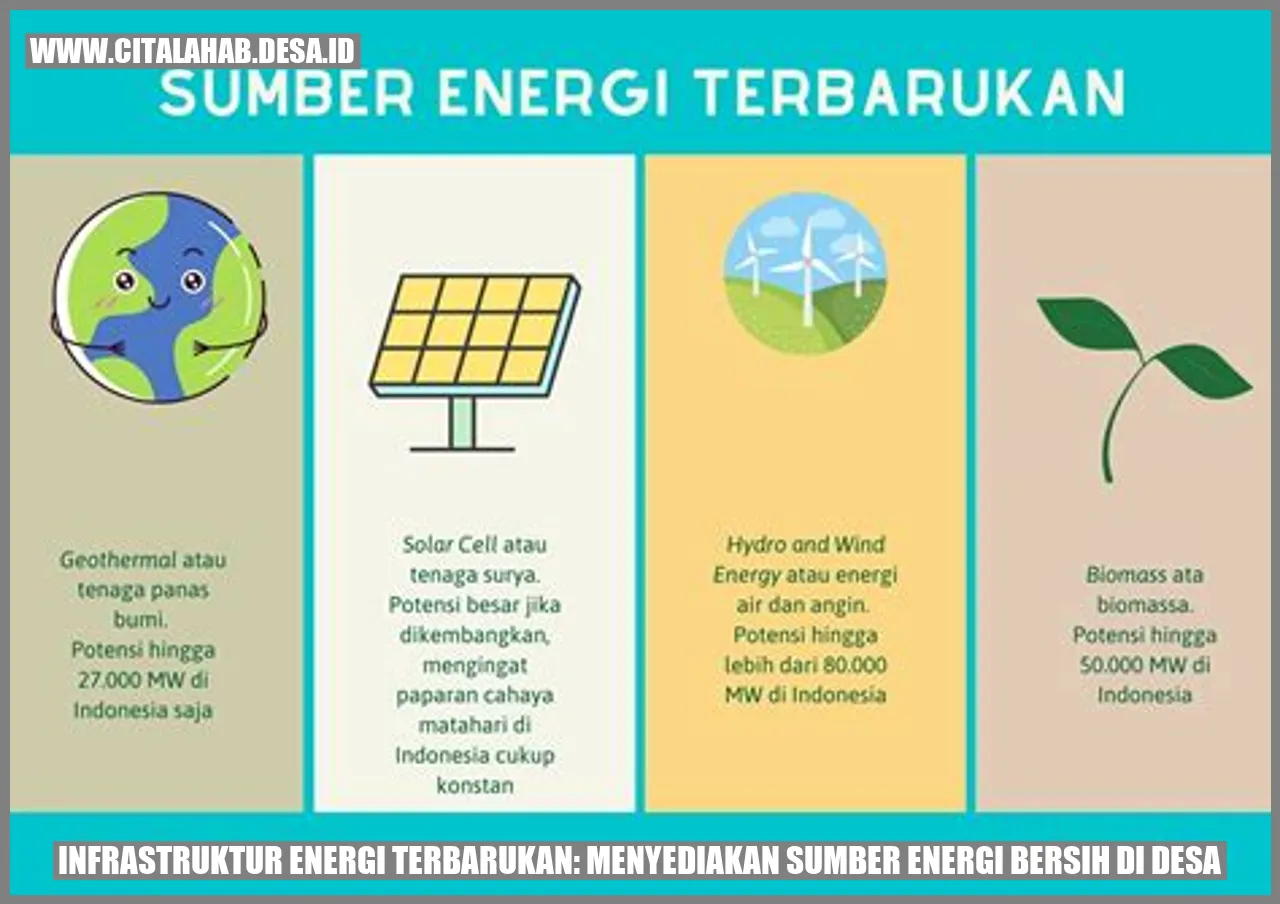 Infrastruktur Energi Terbarukan: Menyediakan Sumber Energi Bersih di Desa