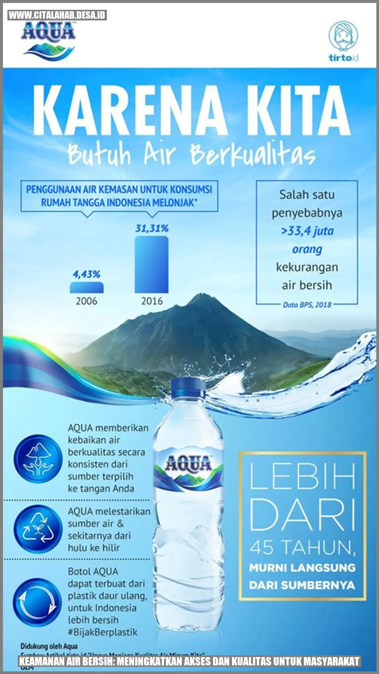 Keamanan Air Bersih