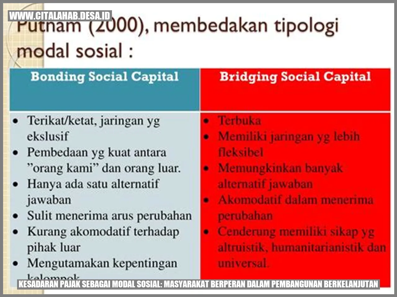 Kesadaran Pajak sebagai Modal Sosial: Masyarakat Berperan dalam Pembangunan Berkelanjutan