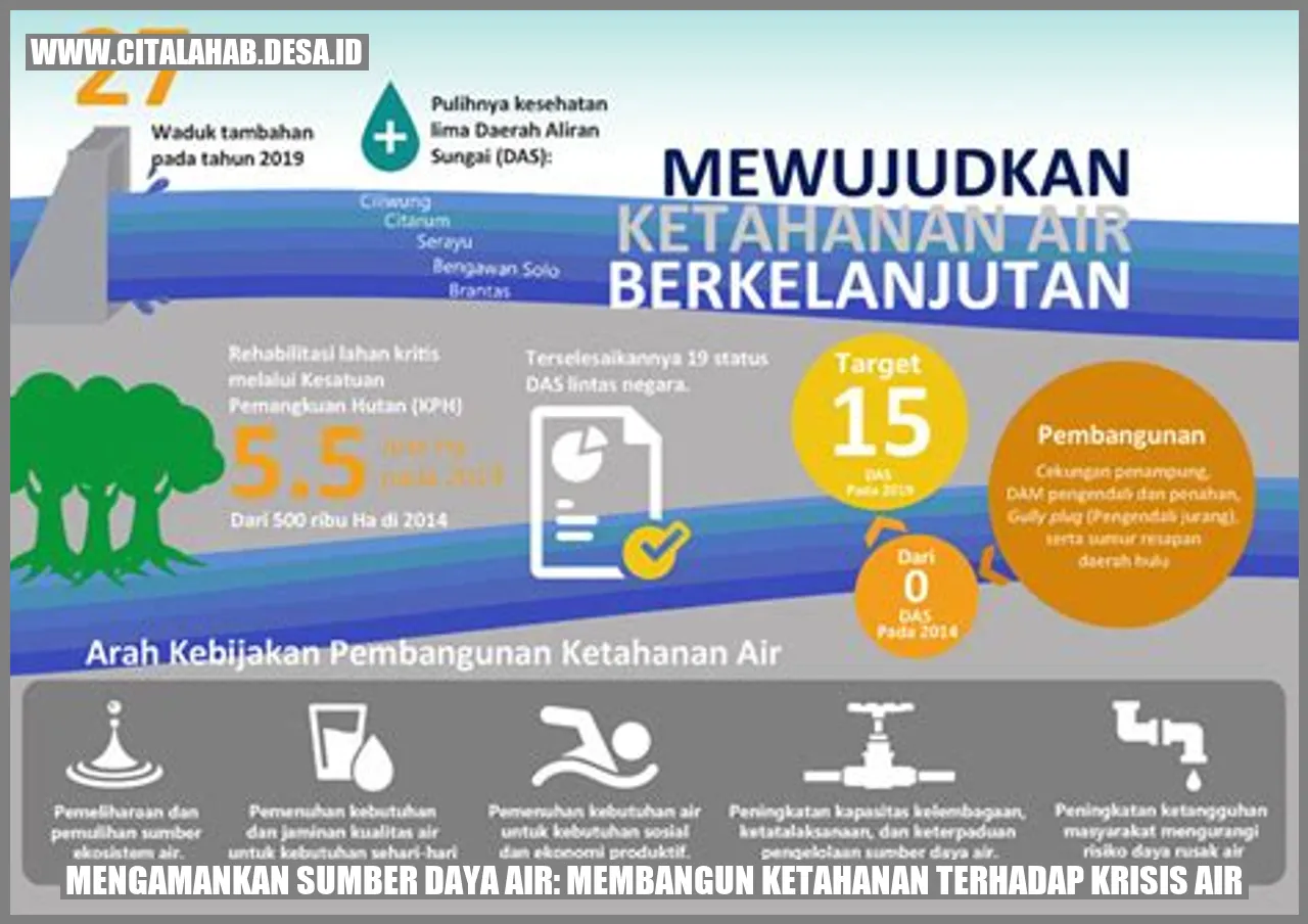 Mengamankan Sumber Daya Air: Membangun Ketahanan terhadap Krisis Air