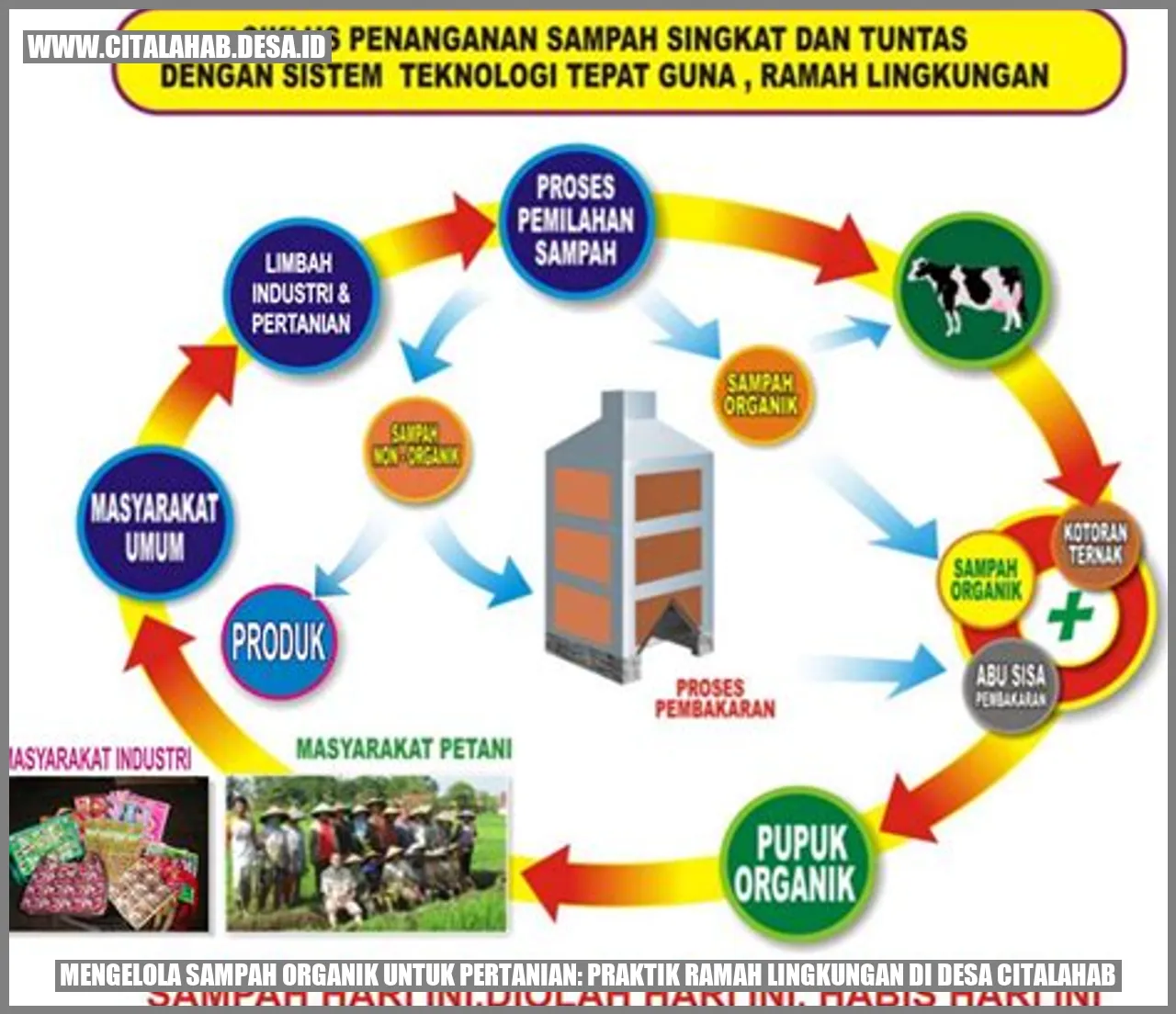 Mengelola Sampah Organik untuk Pertanian: Praktik Ramah Lingkungan di Desa Citalahab