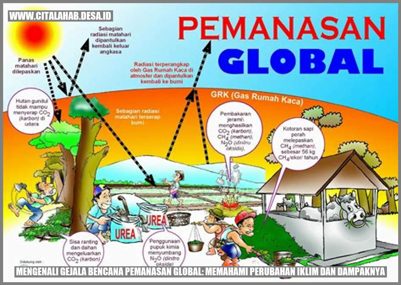 Pemanasan Global: Memahami Perubahan Iklim dan Dampaknya