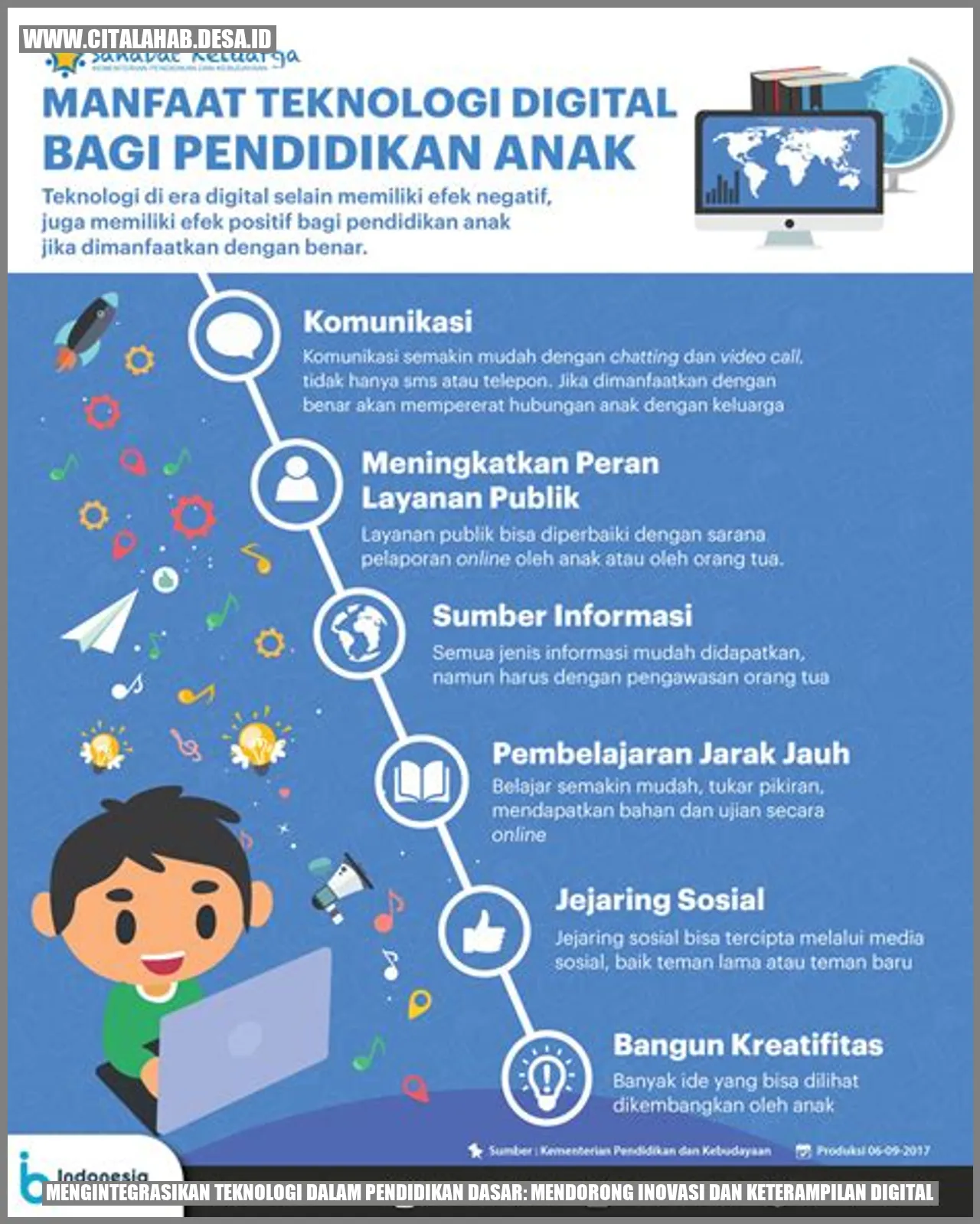 Mengintegrasikan Teknologi dalam Pendidikan Dasar: Mendorong Inovasi dan Keterampilan Digital