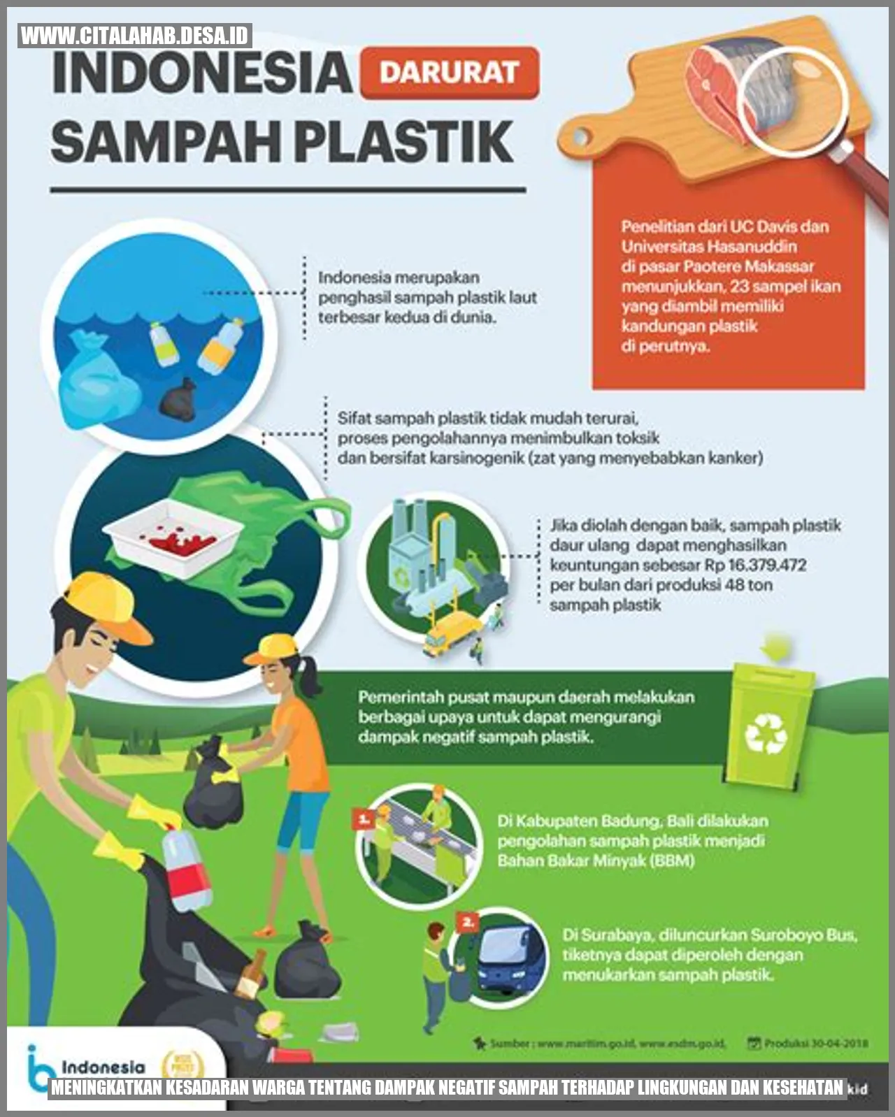 Meningkatkan Kesadaran Warga tentang Dampak Negatif Sampah terhadap Lingkungan dan Kesehatan