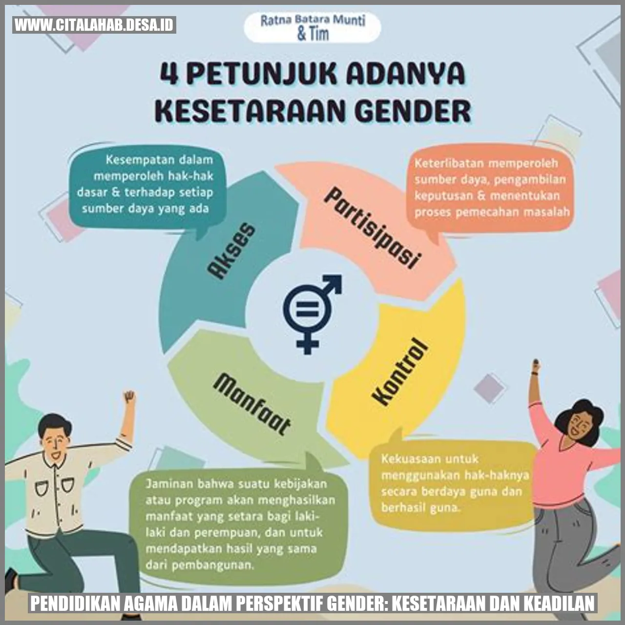 Pendidikan Agama dalam Perspektif Gender: Kesetaraan dan Keadilan