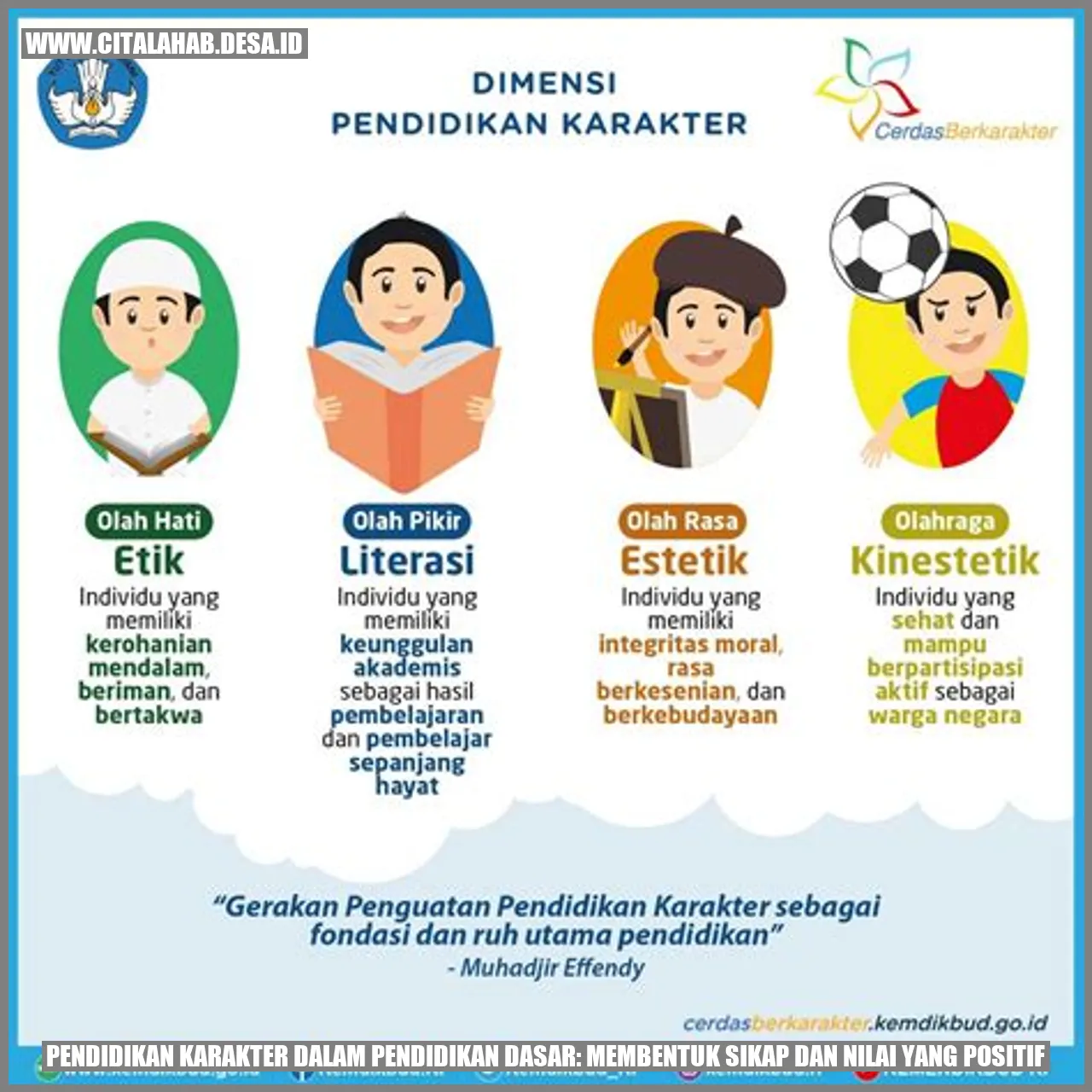 Membentuk Sikap Positif pada Pendidikan Dasar