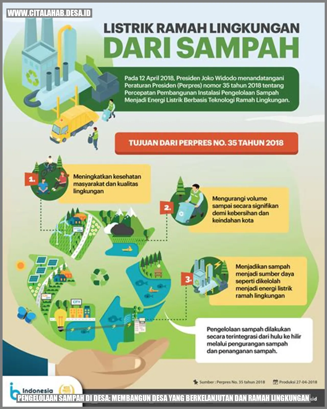 Pengelolaan Sampah di Desa: Membangun Desa yang Berkelanjutan dan Ramah Lingkungan