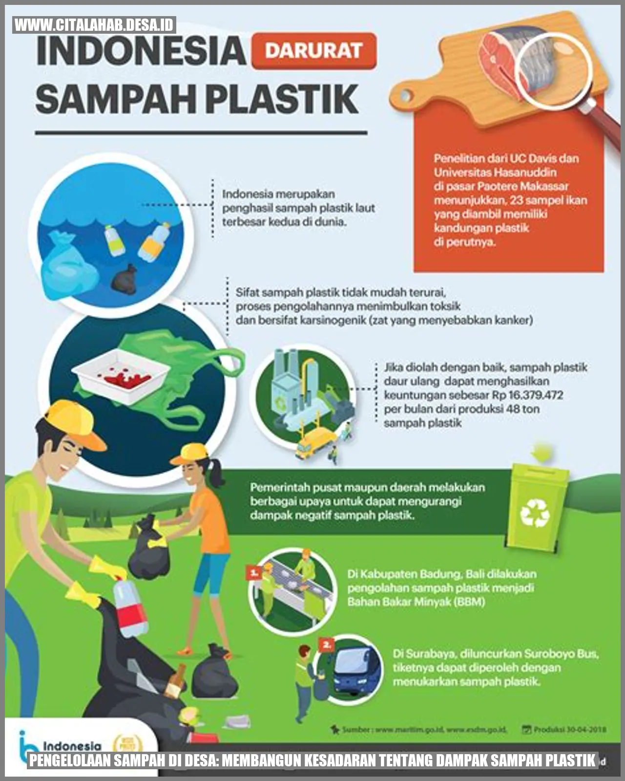 Pengelolaan Sampah di Desa: Membangun Kesadaran tentang Dampak Sampah Plastik