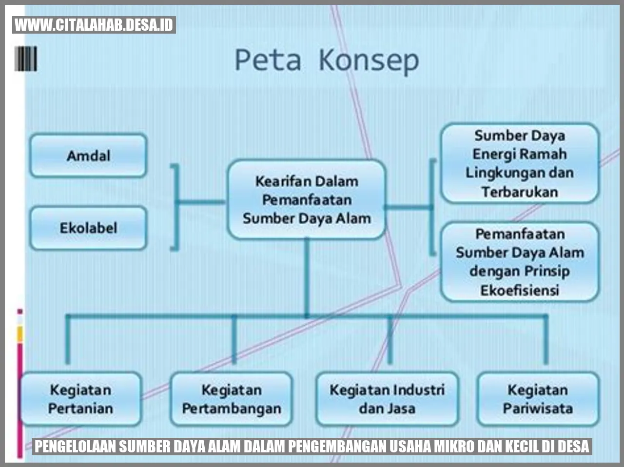 Pengelolaan Sumber Daya Alam dalam Pengembangan Usaha Mikro dan Kecil di Desa