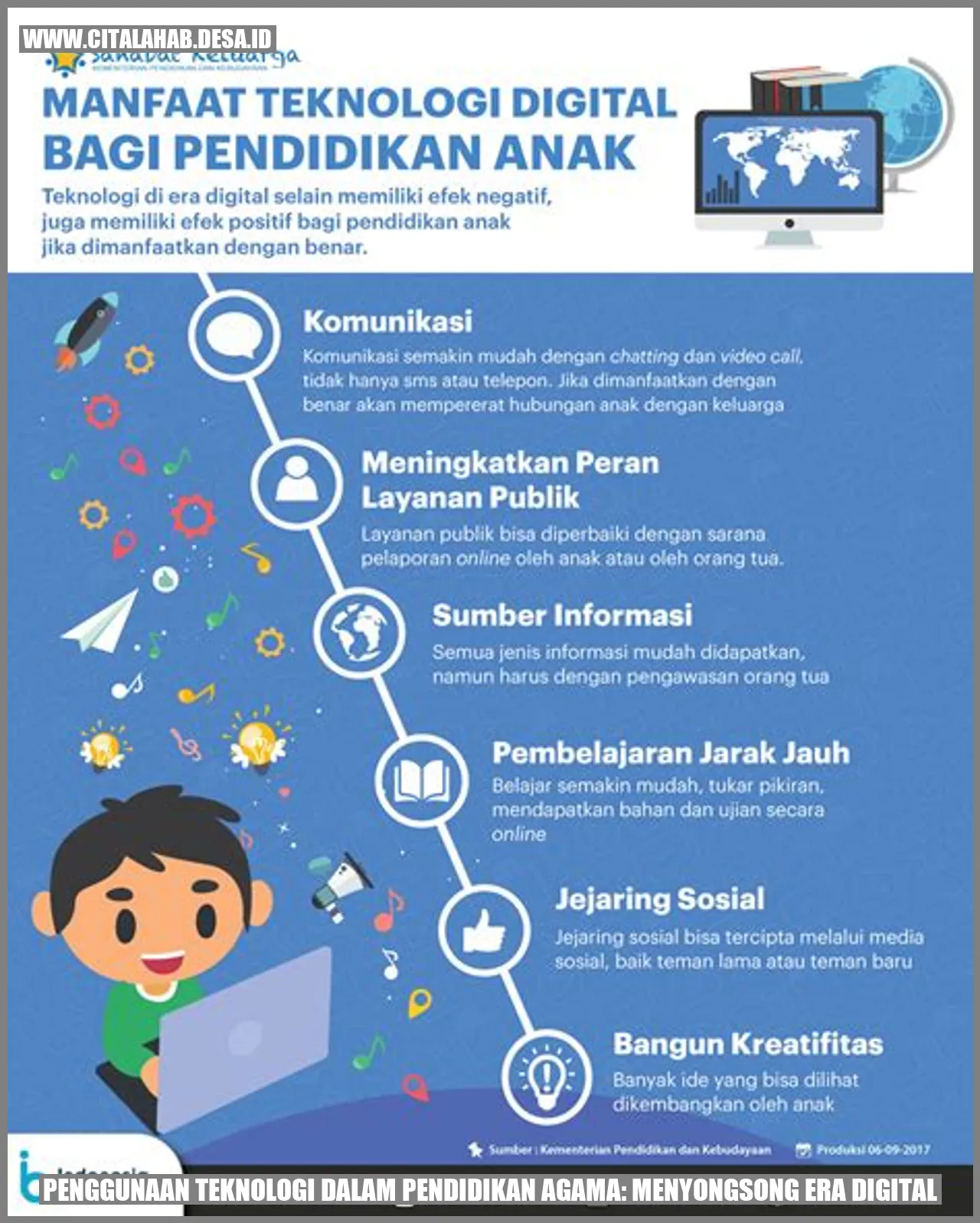 Penggunaan Teknologi dalam Pendidikan Agama: Menyongsong Era Digital