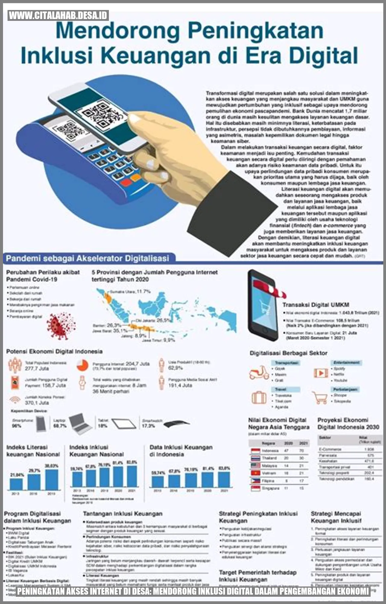 Peningkatan Akses Internet di Desa: Mendorong Inklusi Digital dalam Pengembangan Ekonomi