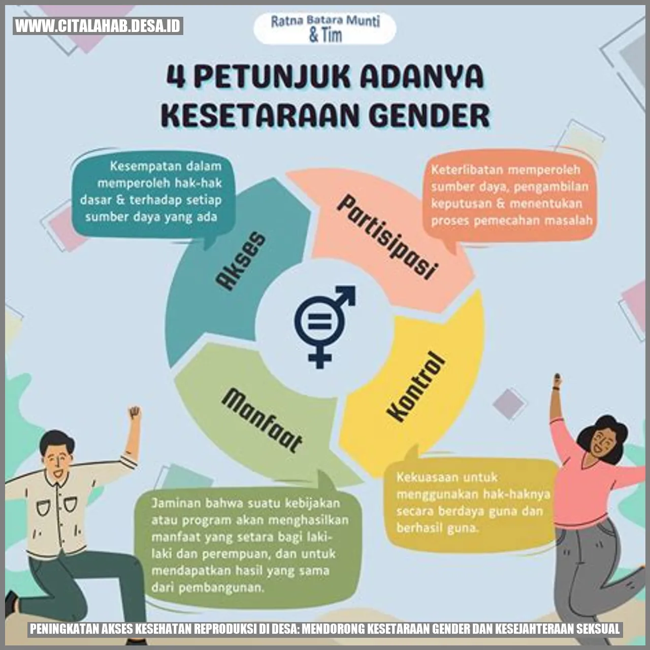 Peningkatan Akses Kesehatan Reproduksi di Desa: Mendorong Kesetaraan Gender dan Kesejahteraan Seksual