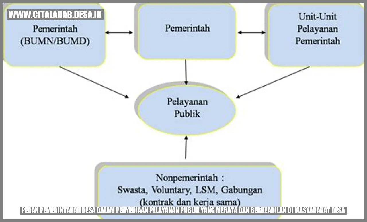 Peran Pemerintahan Desa dalam Penyediaan Pelayanan Publik yang Merata dan Berkeadilan di Masyarakat Desa