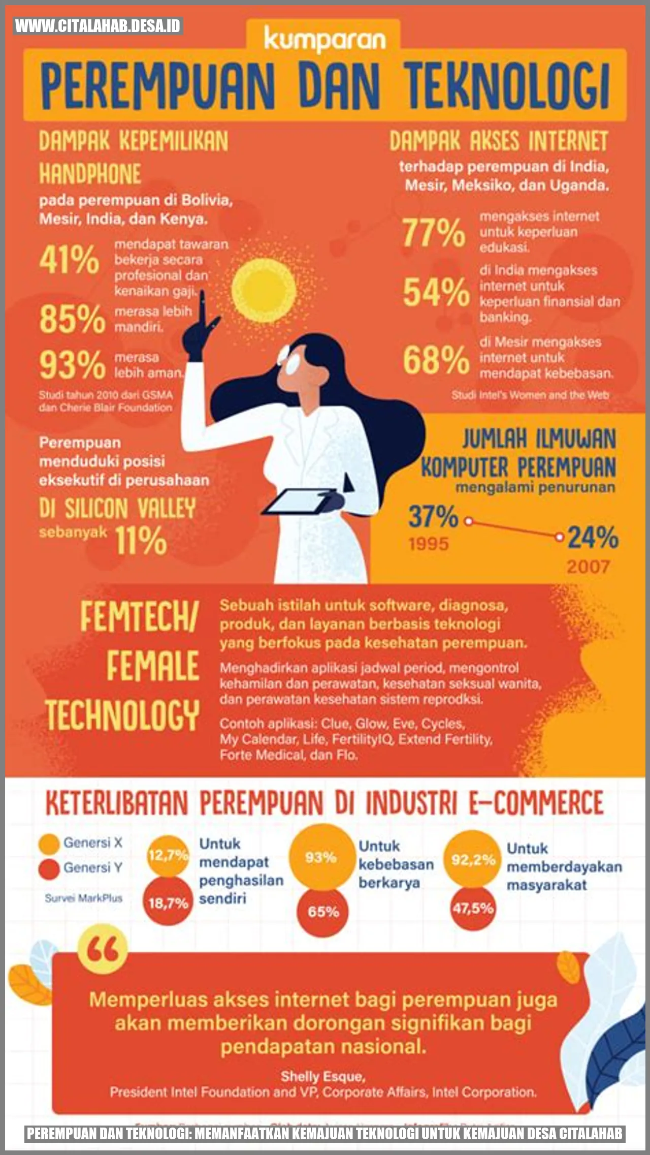 Perempuan dan Teknologi: Memanfaatkan Kemajuan Teknologi untuk Kemajuan Desa Citalahab