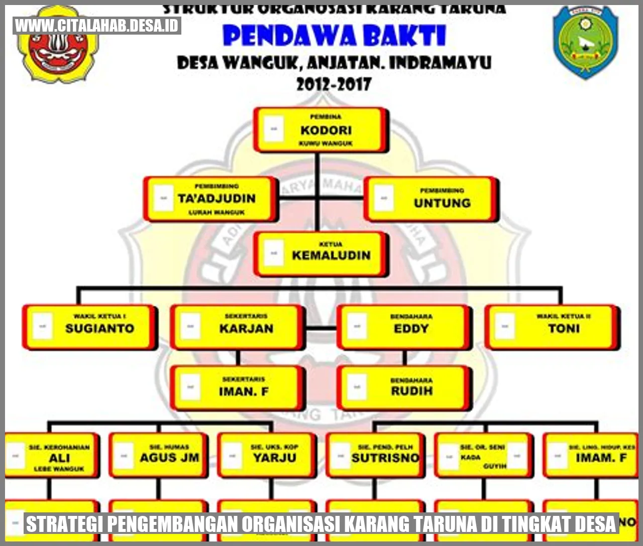 Sub- Tantangan dalam Pengembangan Organisasi Karang Taruna